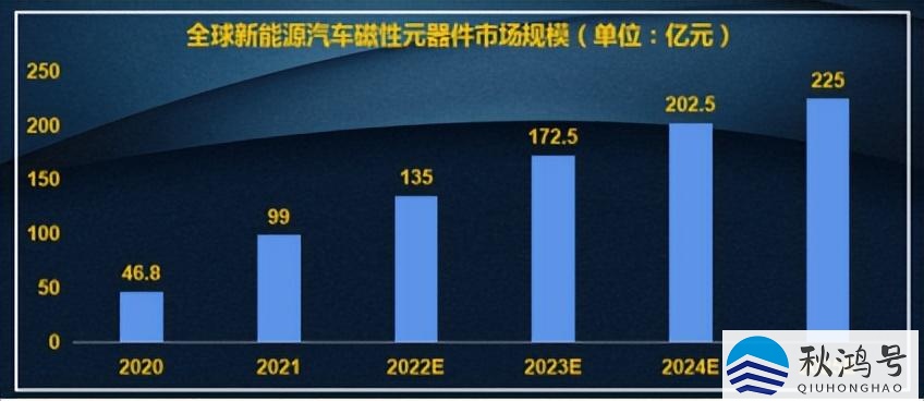 中国百强城市排名2022（中国百强城市排名2022名单完整版）