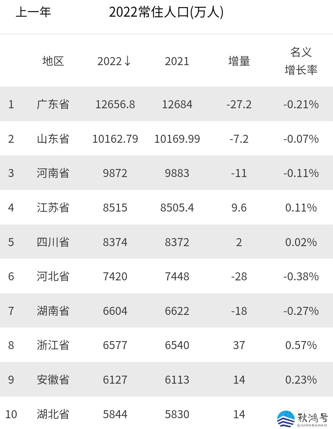 中国“最富”的10个城市排名，看看你的家乡上榜了吗？ - 知乎